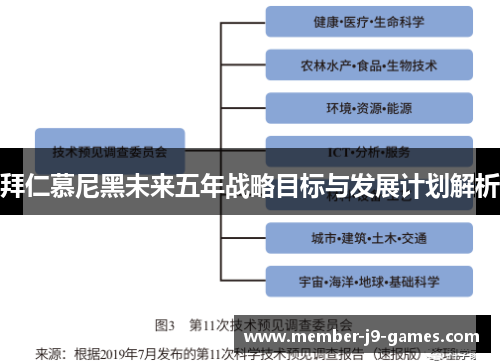 拜仁慕尼黑未来五年战略目标与发展计划解析