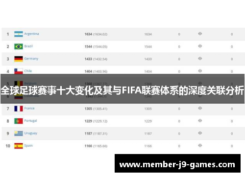 全球足球赛事十大变化及其与FIFA联赛体系的深度关联分析