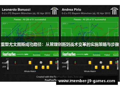 重塑尤文图斯成功路径：从管理创新到战术变革的实施策略与步骤