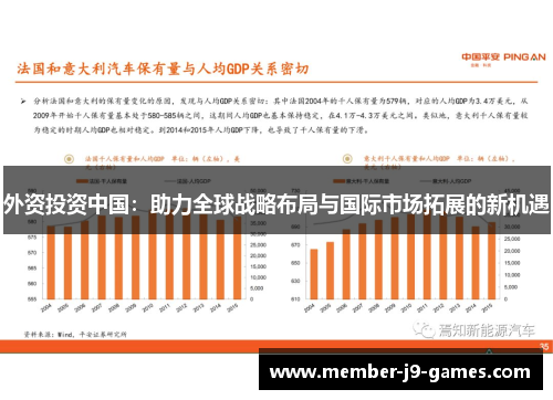 外资投资中国：助力全球战略布局与国际市场拓展的新机遇