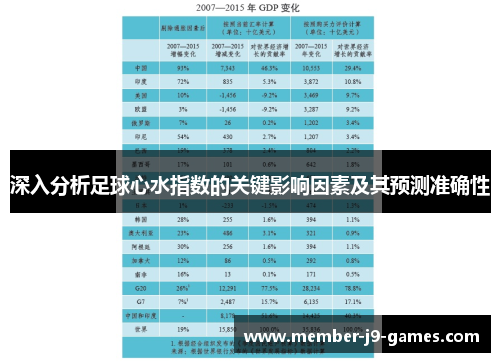 深入分析足球心水指数的关键影响因素及其预测准确性