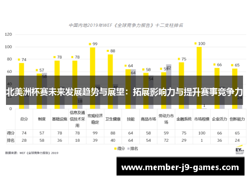 北美洲杯赛未来发展趋势与展望：拓展影响力与提升赛事竞争力
