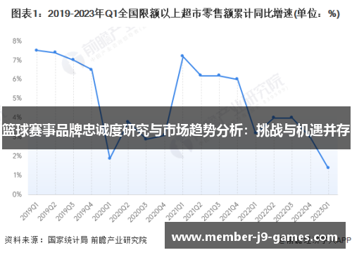 篮球赛事品牌忠诚度研究与市场趋势分析：挑战与机遇并存