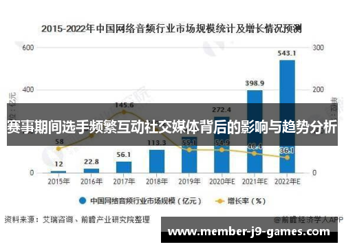 赛事期间选手频繁互动社交媒体背后的影响与趋势分析
