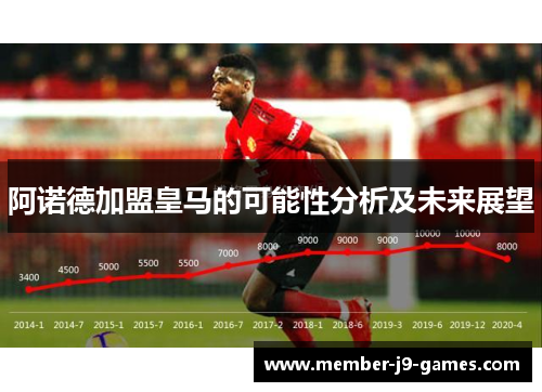 阿诺德加盟皇马的可能性分析及未来展望