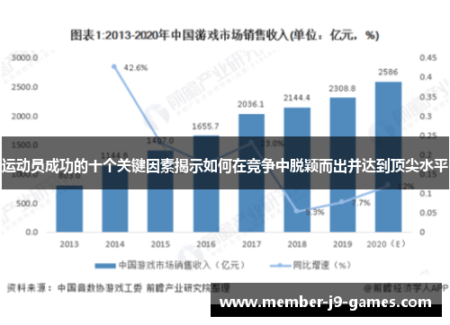 运动员成功的十个关键因素揭示如何在竞争中脱颖而出并达到顶尖水平