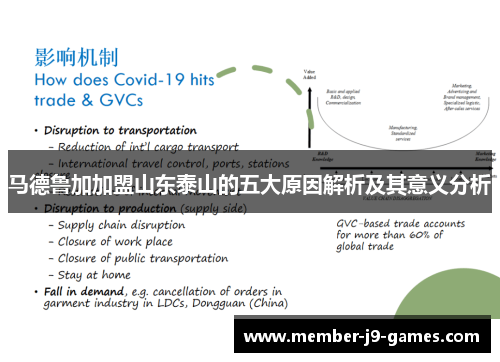 马德鲁加加盟山东泰山的五大原因解析及其意义分析